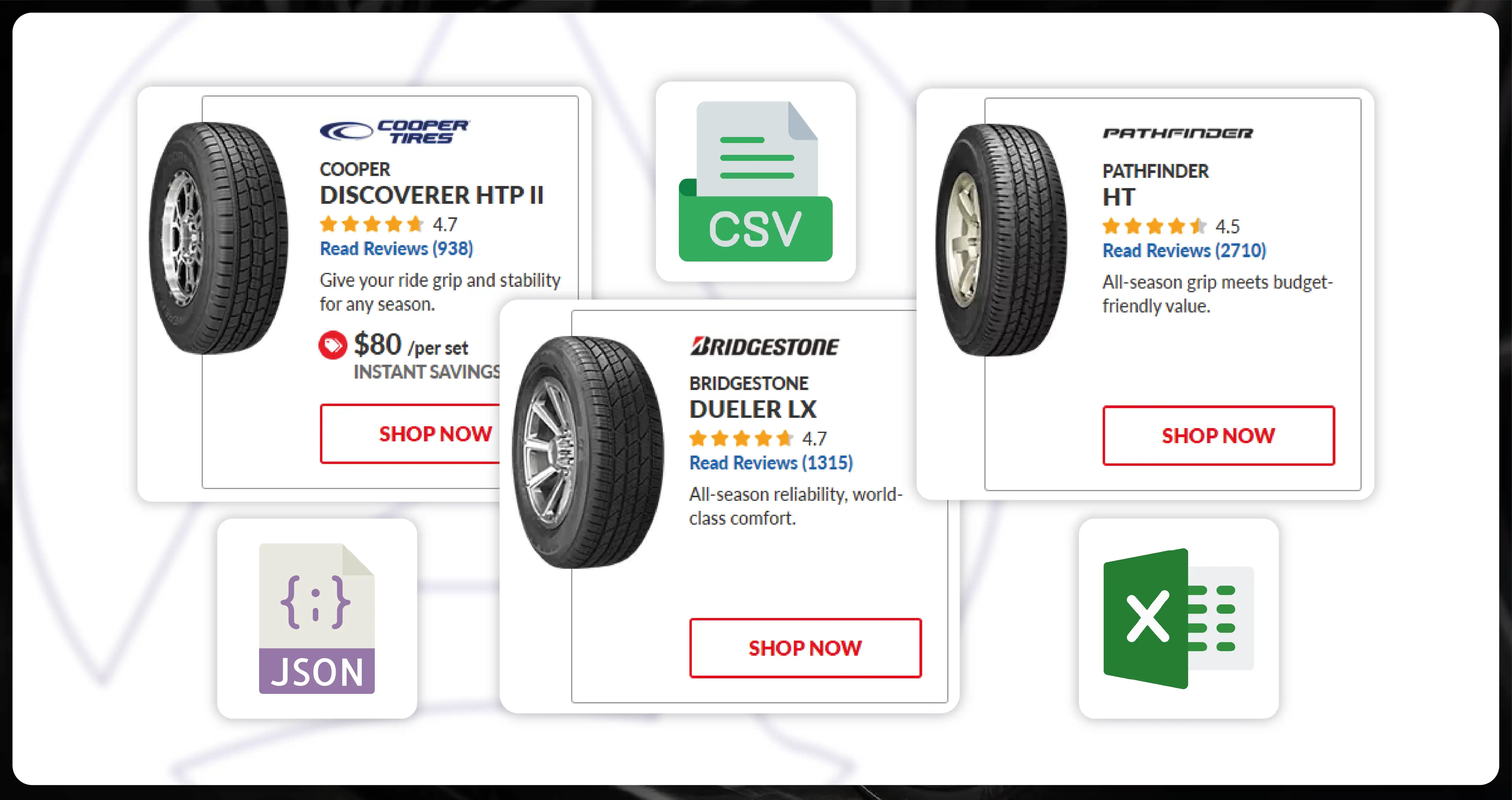 Actowiz Solutions Advanced Car Tire Price Scraping Services